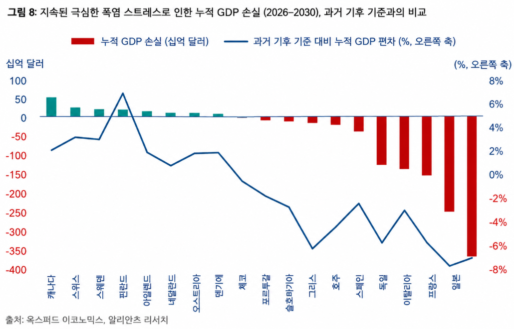 한 장의 세계