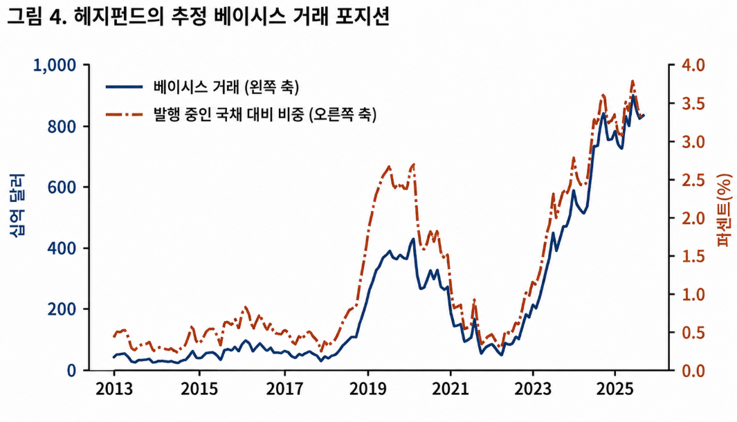 한 장의 세계